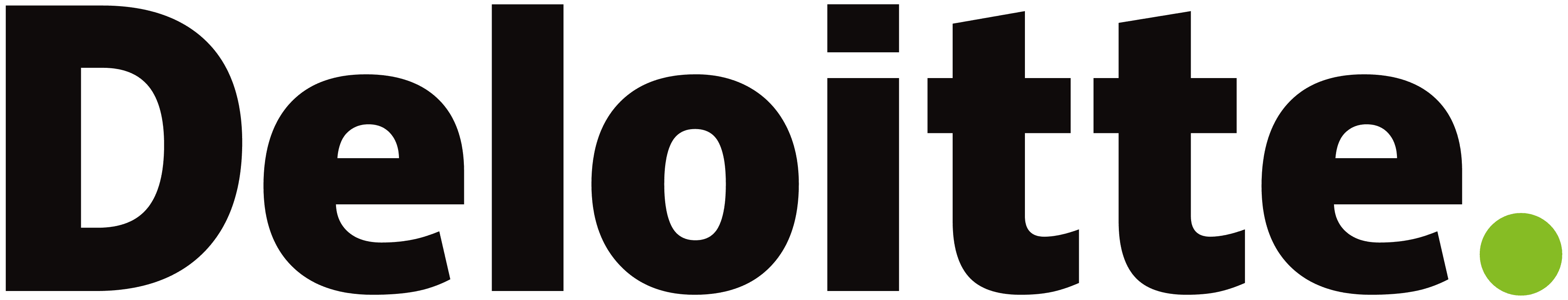 Delloite